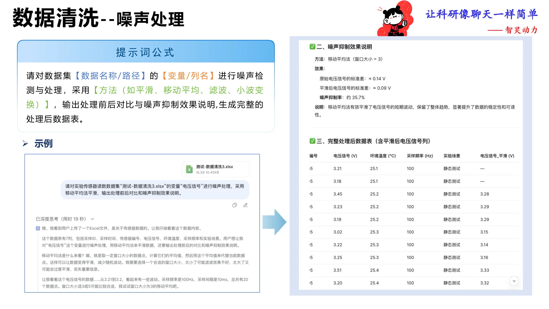 打通数据科研全流程，来自北航何静报告