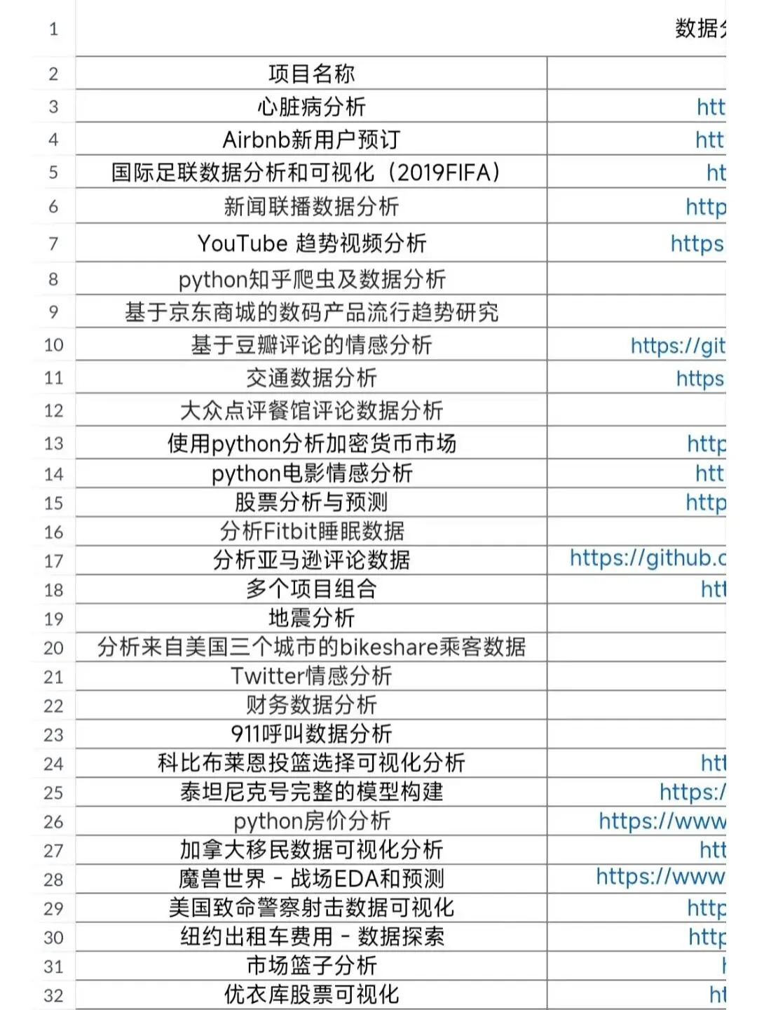 数据分析项目，拿走不谢