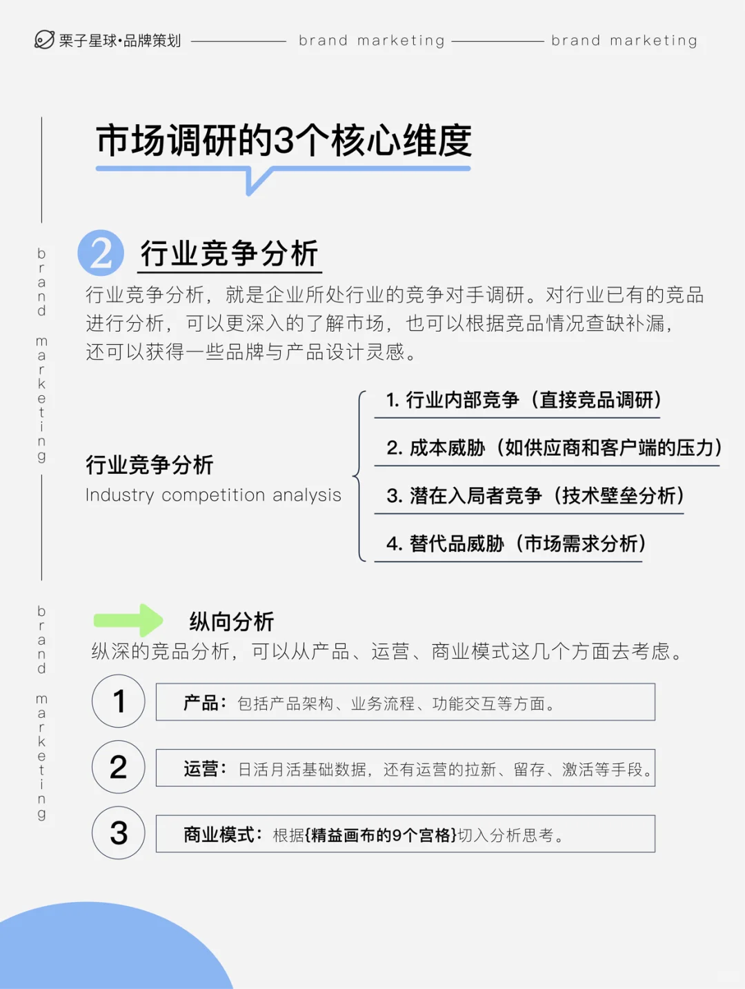❗️品牌营销 | 市场调研的3个维度？✔️