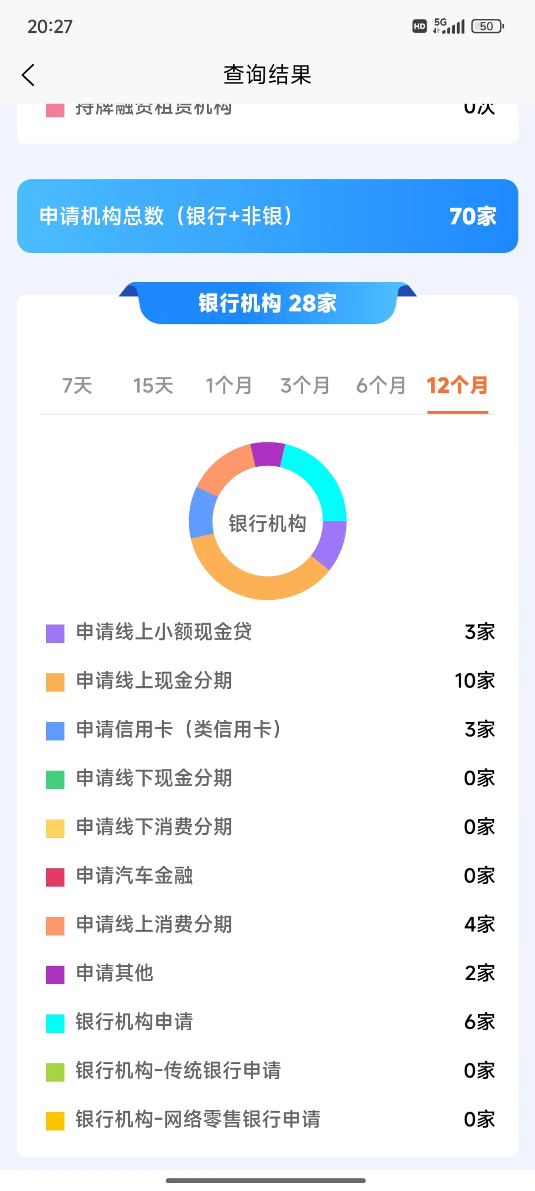 大数据评分哪里查