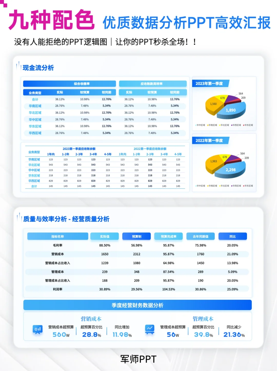 经营数据分析PPT模板！可视化呈现经营情况