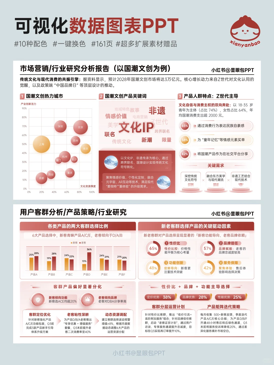 数据复盘秘籍！分析结论无懈可击PPT呈现