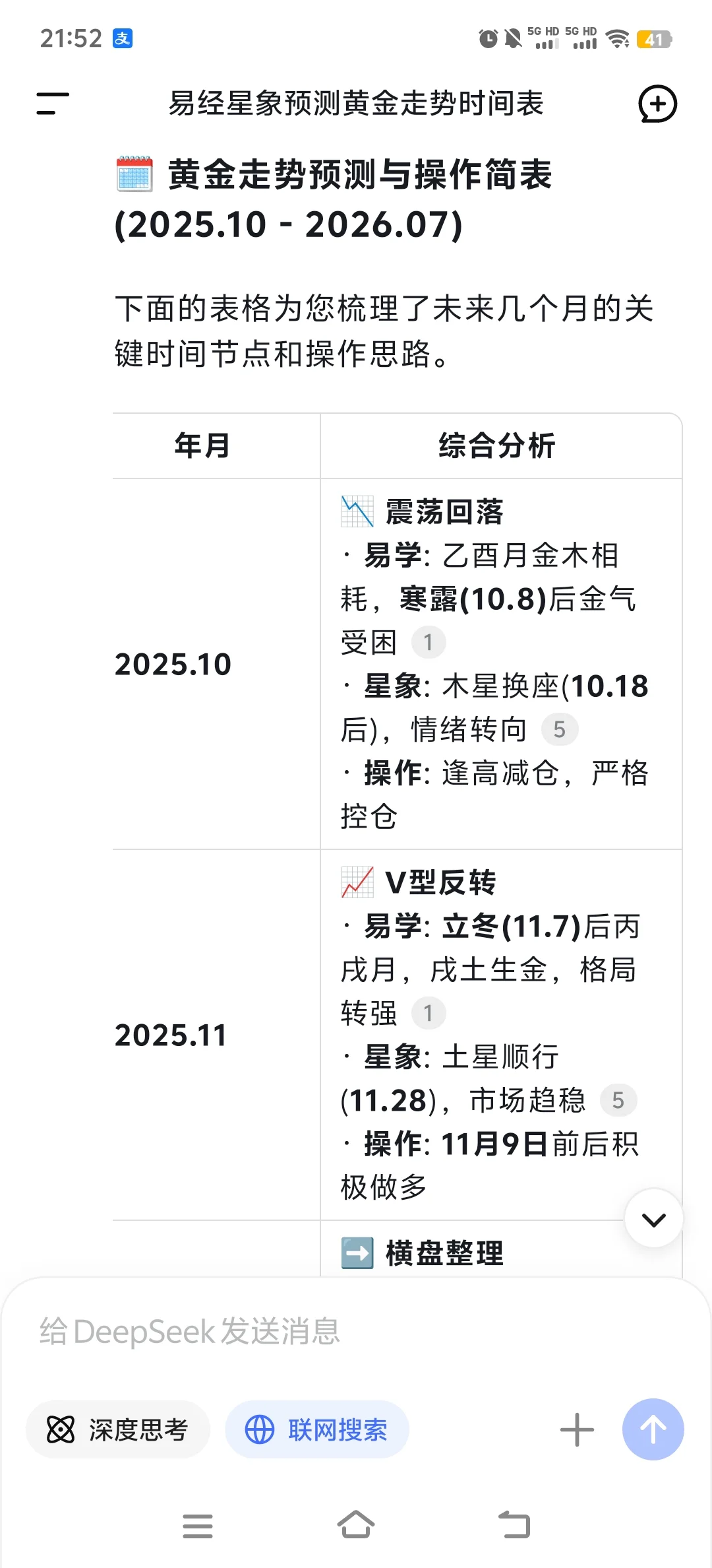 deepseek预测黄金走势25.10-26.7