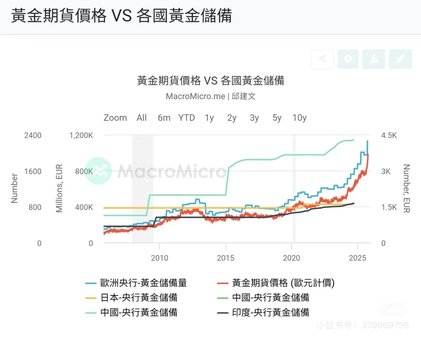 10月20日，黄金大佬分析总结