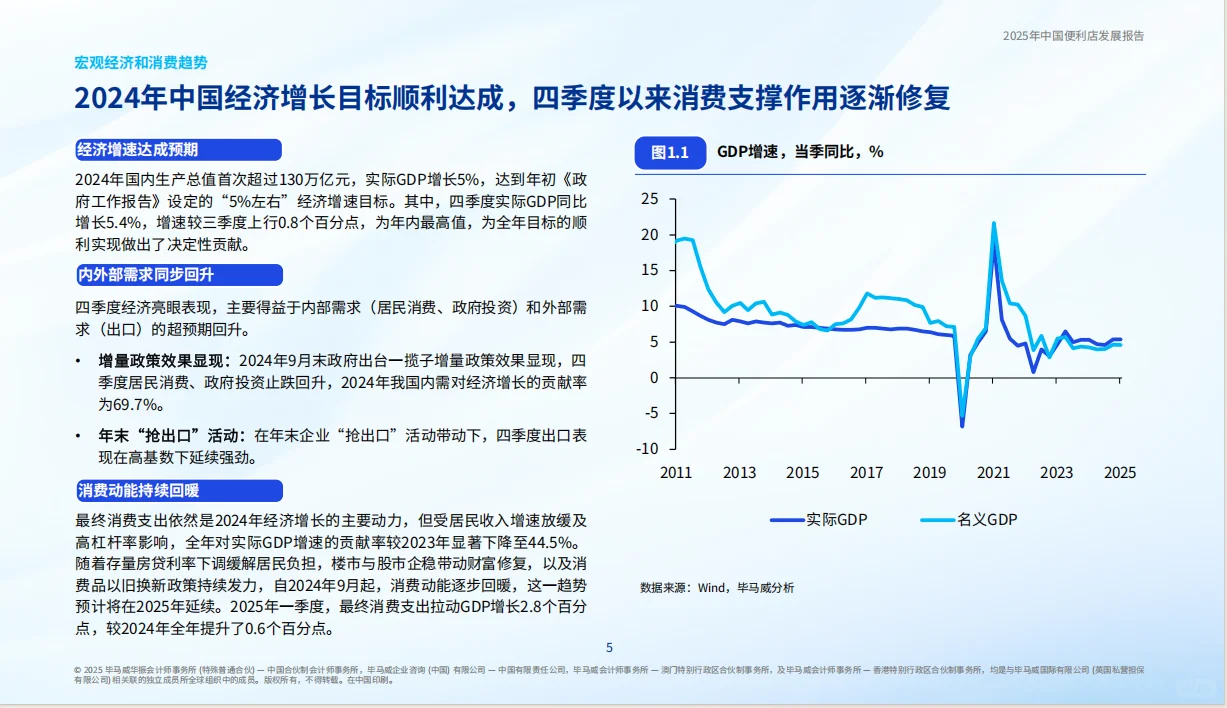 2025年中国便利店发展报告