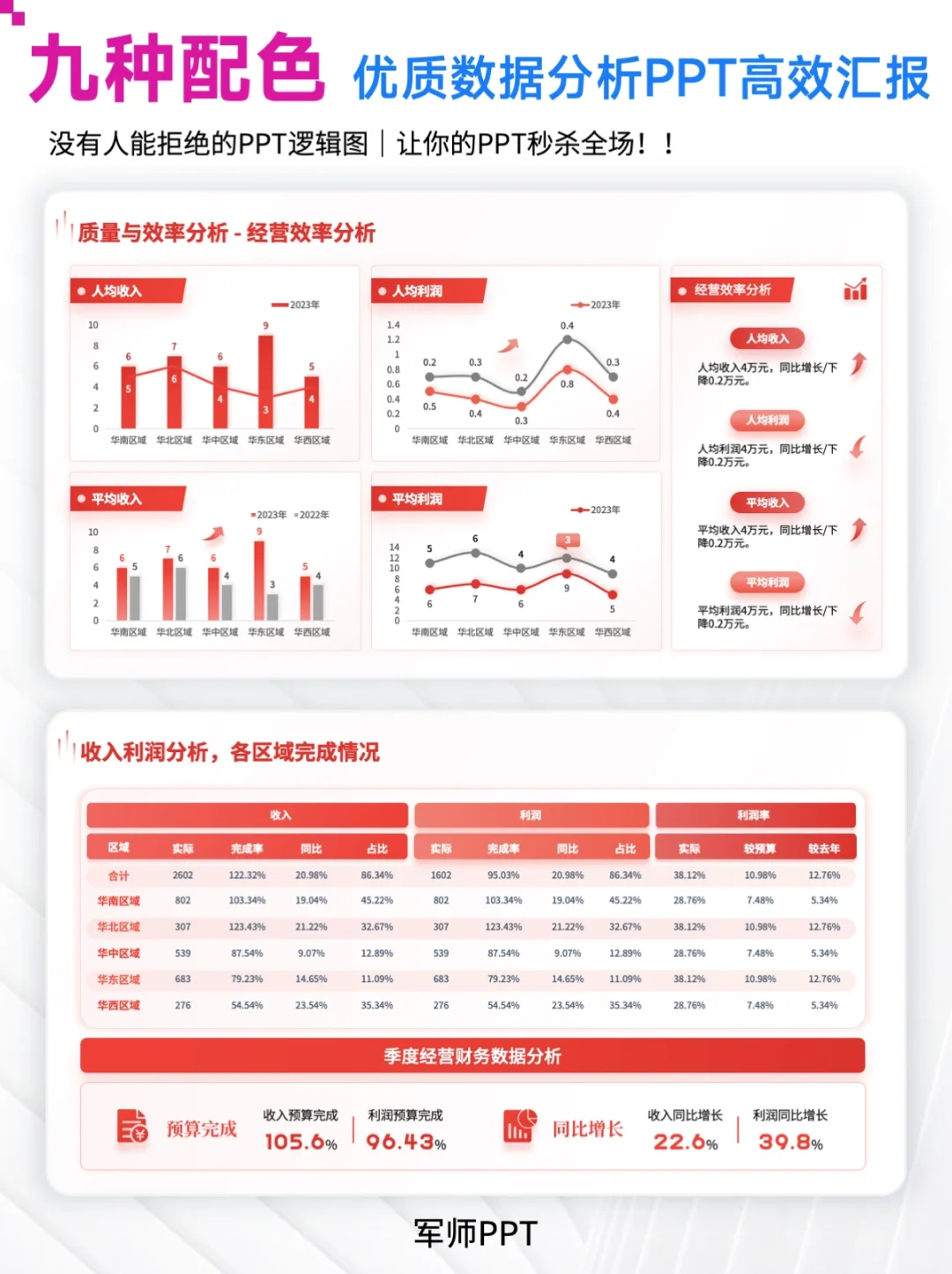 经营数据分析PPT模板！可视化呈现经营情况