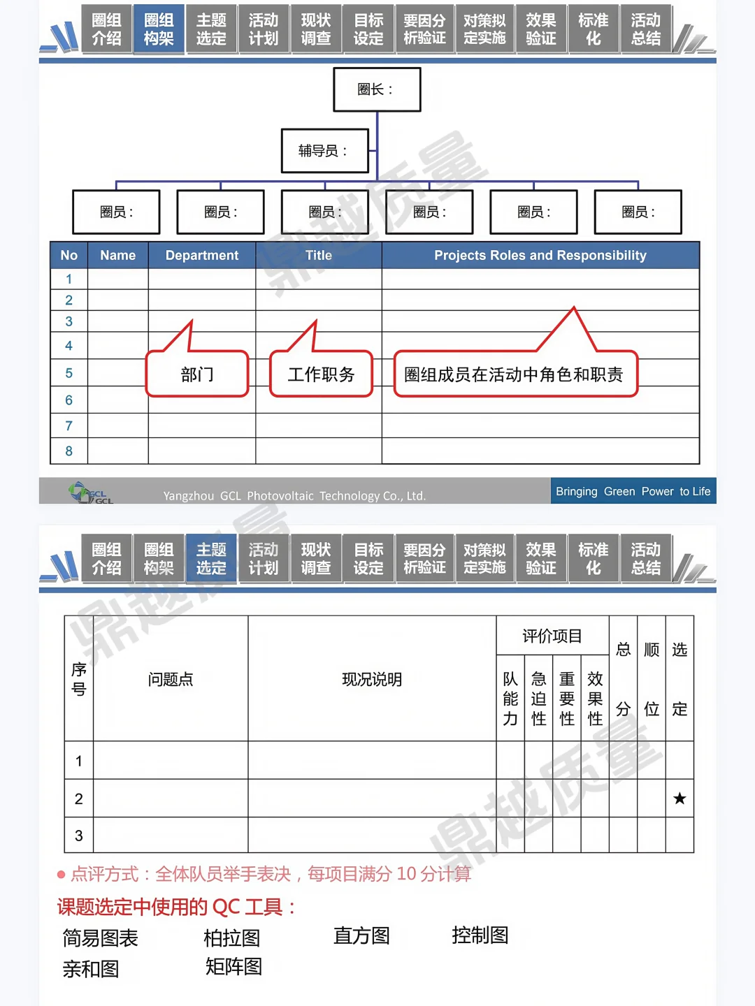 QCC活动成果发布报告模板📖质量人码住！