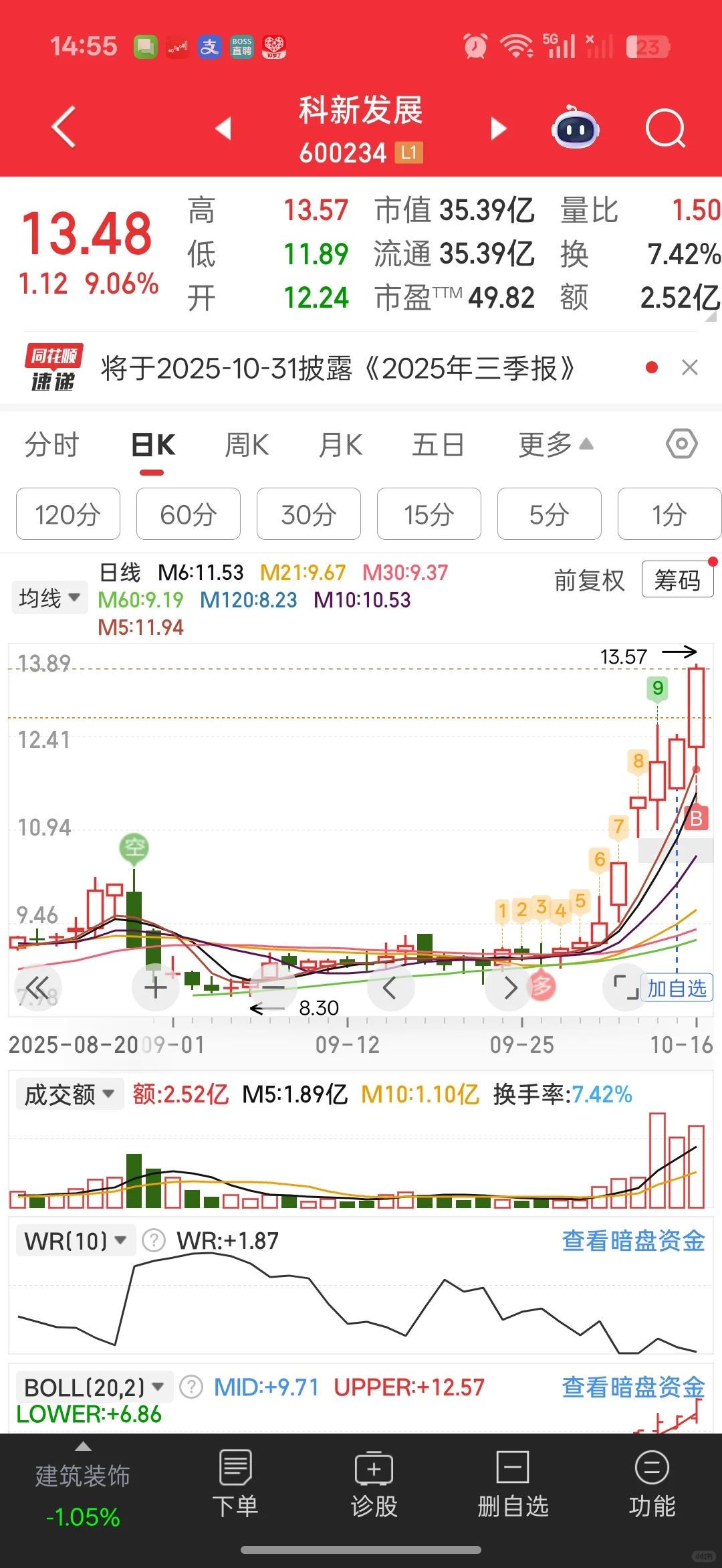 强趋势真好做