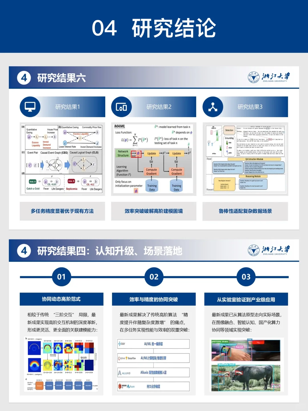 研究生组会文献汇报PPT65页五色一起发