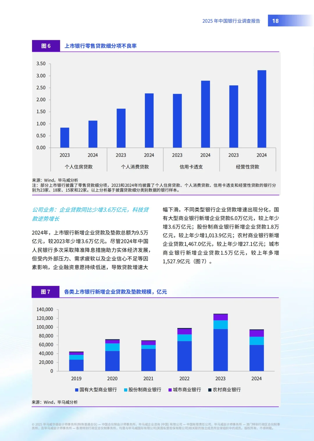 KPMG：2025中国银行业市场分析报告
