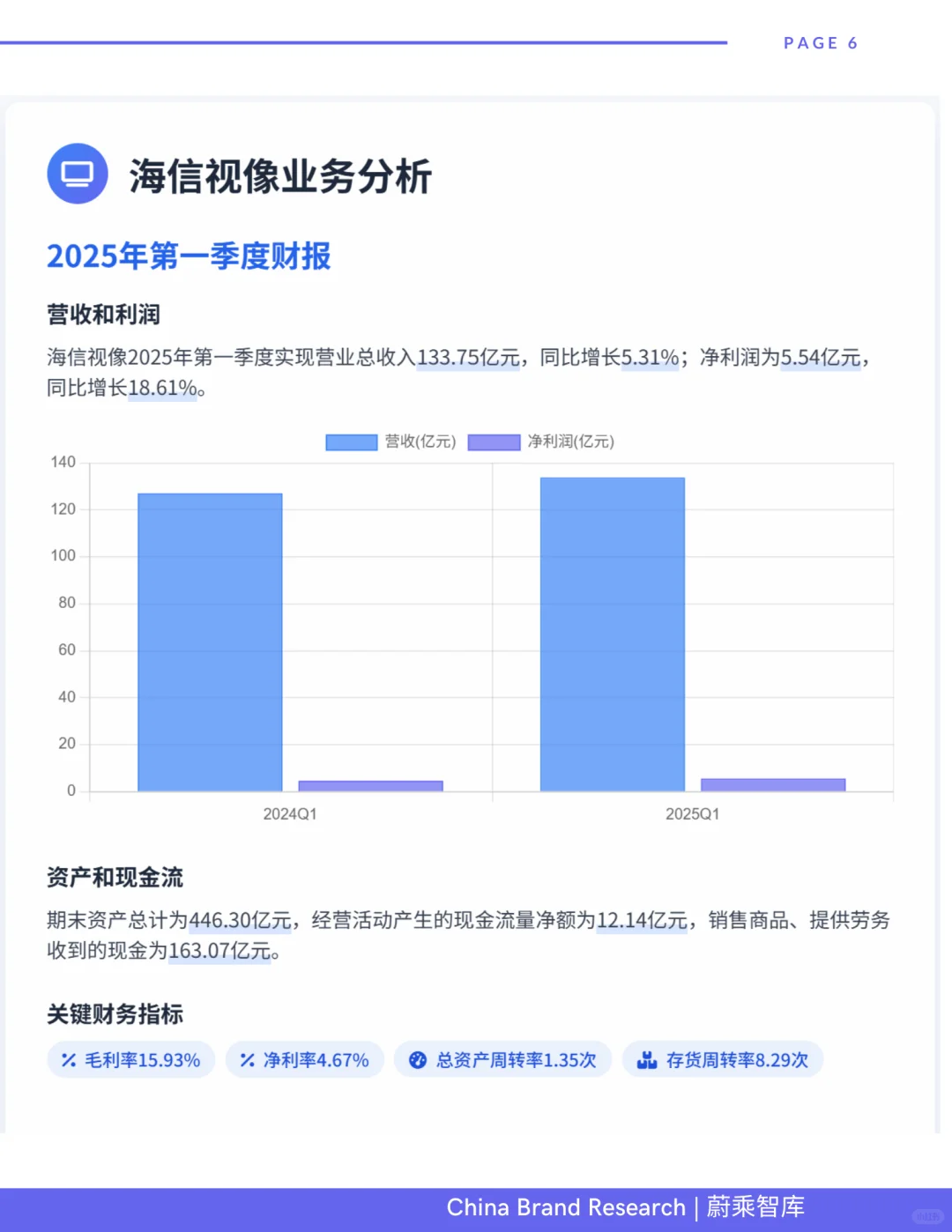 海信Hisense