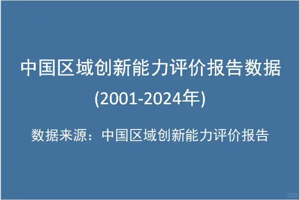 中国区域创新能力评价报告数据(2001-2024年