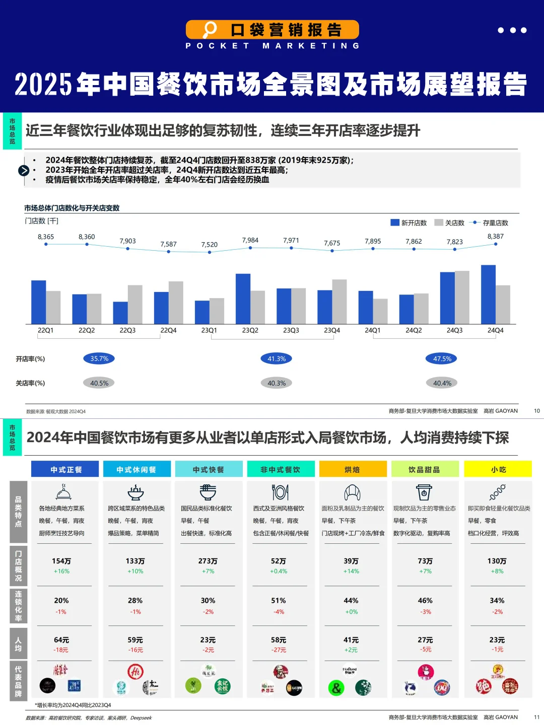 2025餐饮7大趋势：18个高增长赛道曝光