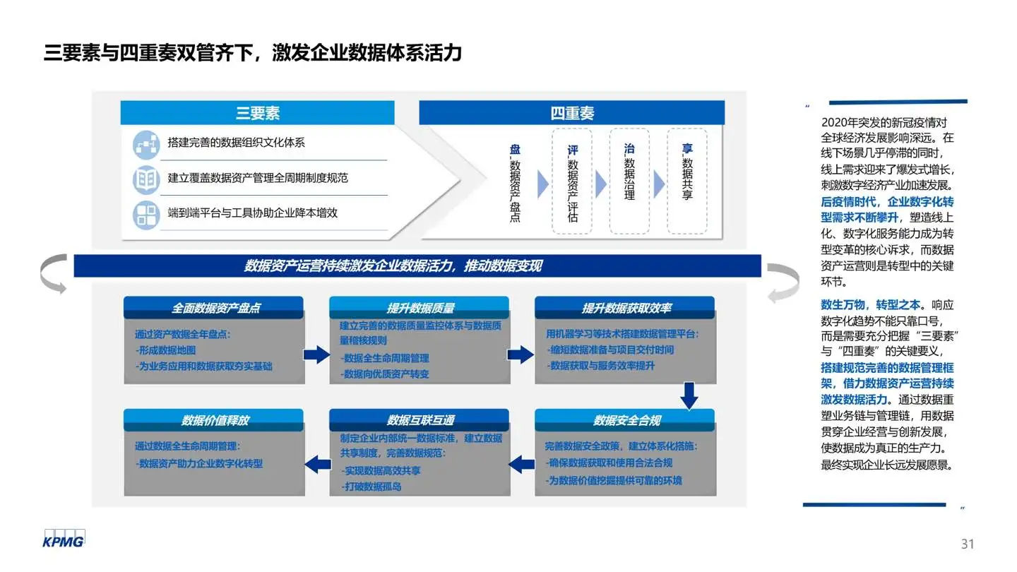 方法论-数据资产运营白皮书