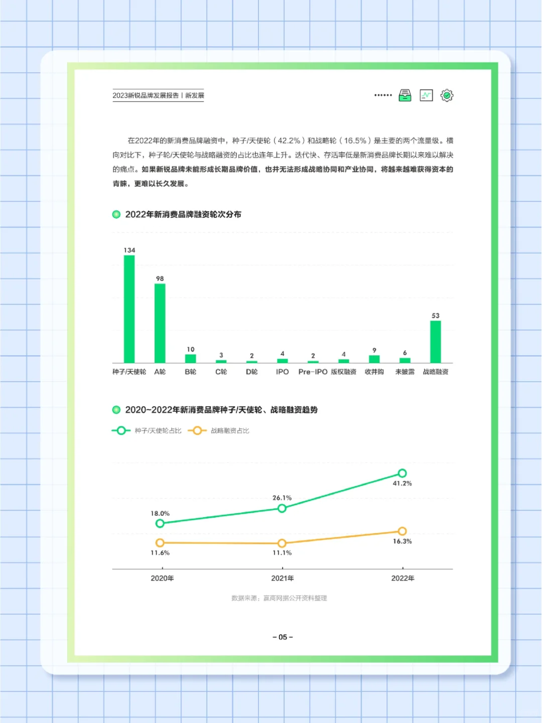 53页报告｜2023年新锐品牌发展报告