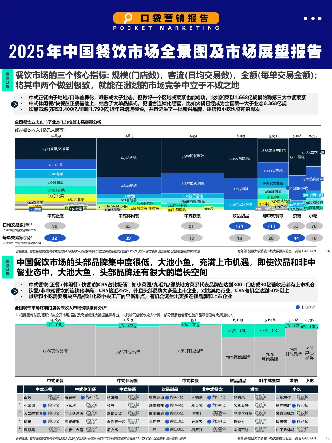 2025餐饮7大趋势：18个高增长赛道曝光