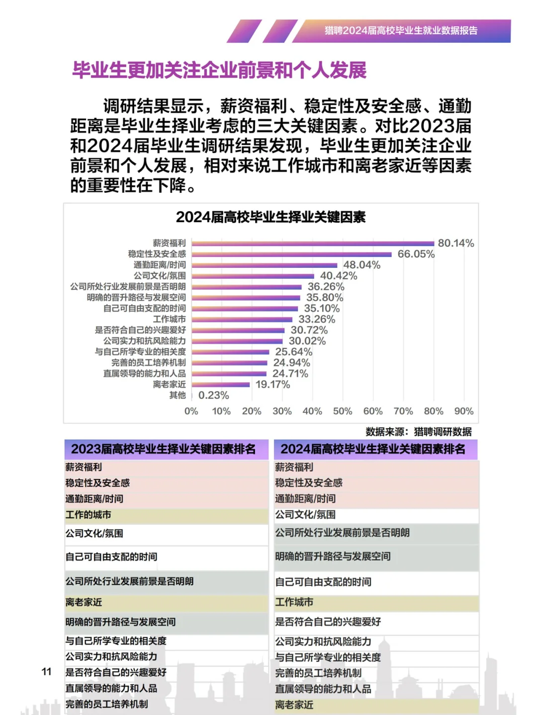 猎聘-2024高校毕业生就业数据报告
