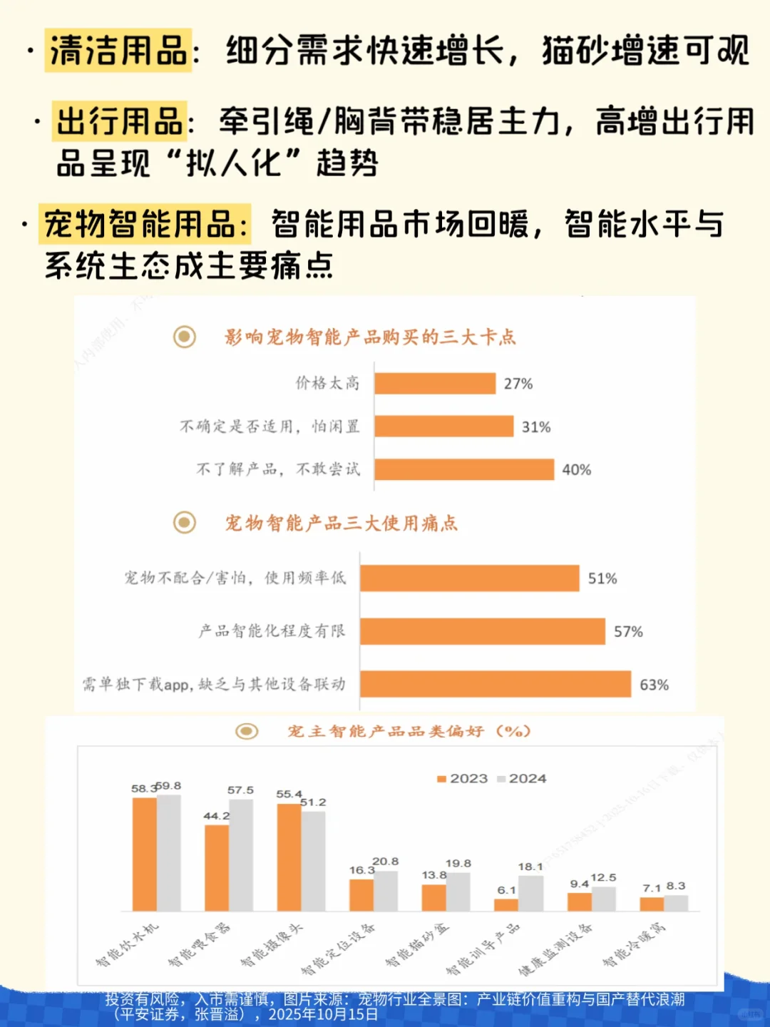 【宠物经济全景图】-每日学研报