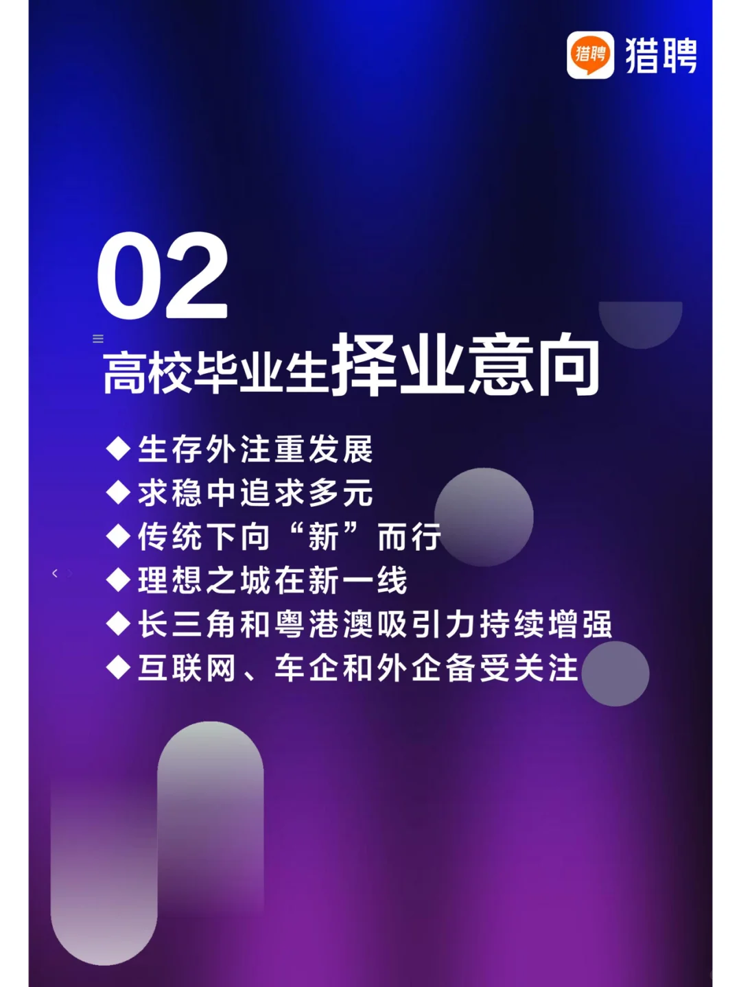 猎聘-2024高校毕业生就业数据报告