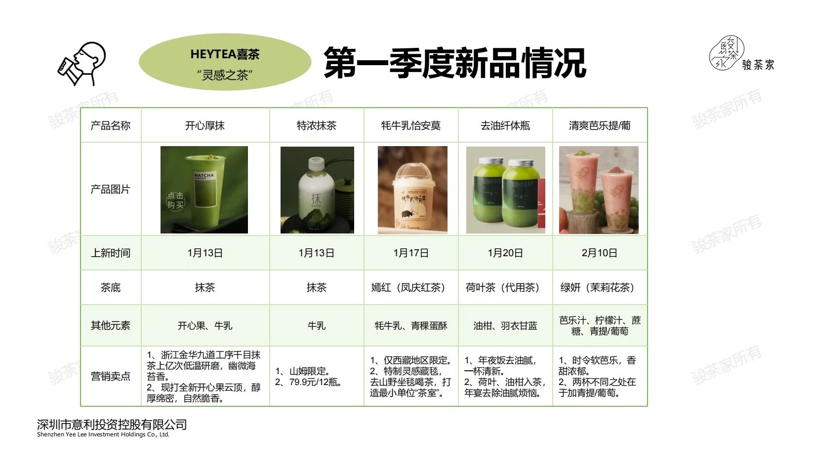 报告分享｜2025年第一季度新茶饮市场报告