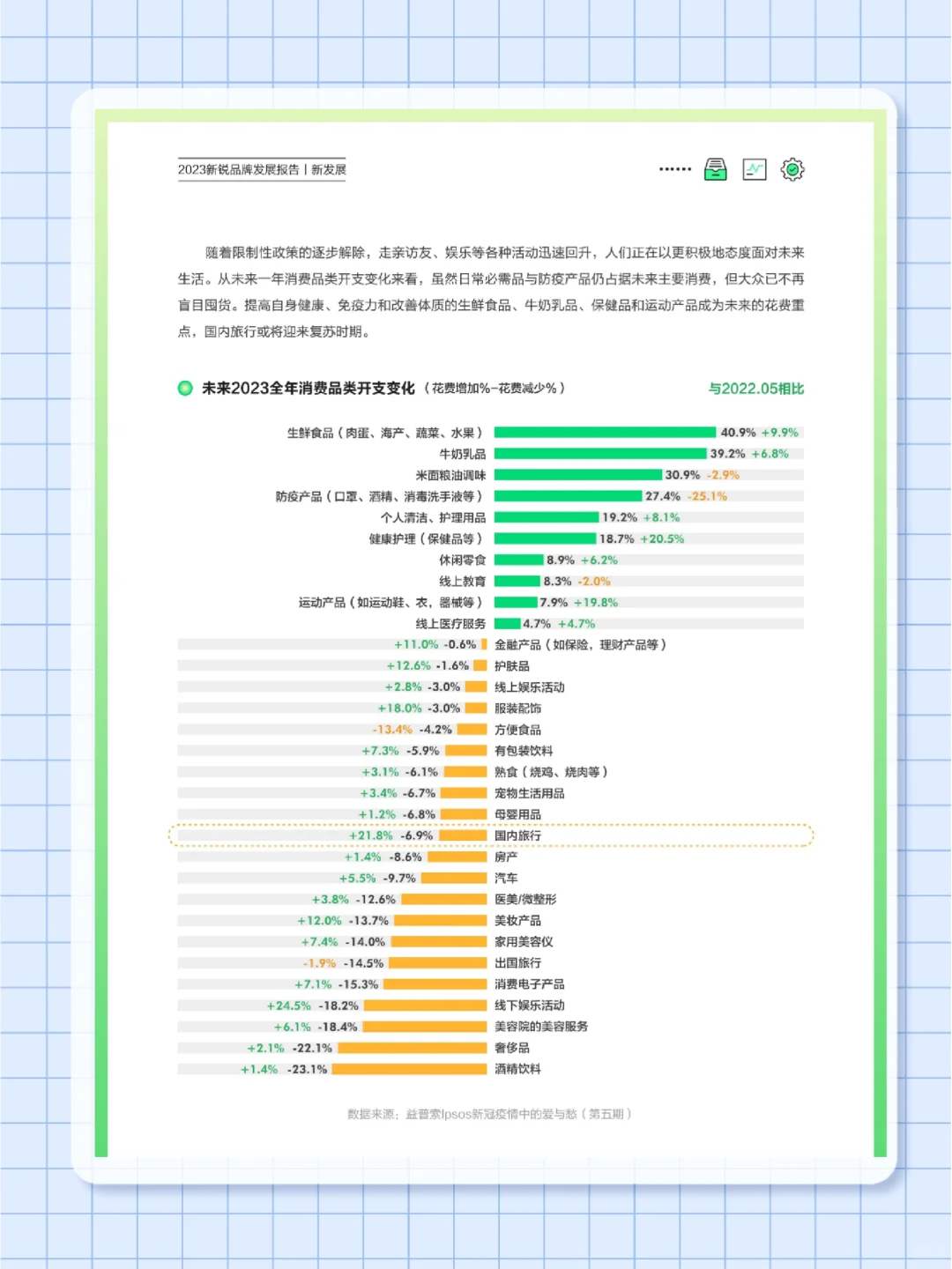 53页报告｜2023年新锐品牌发展报告