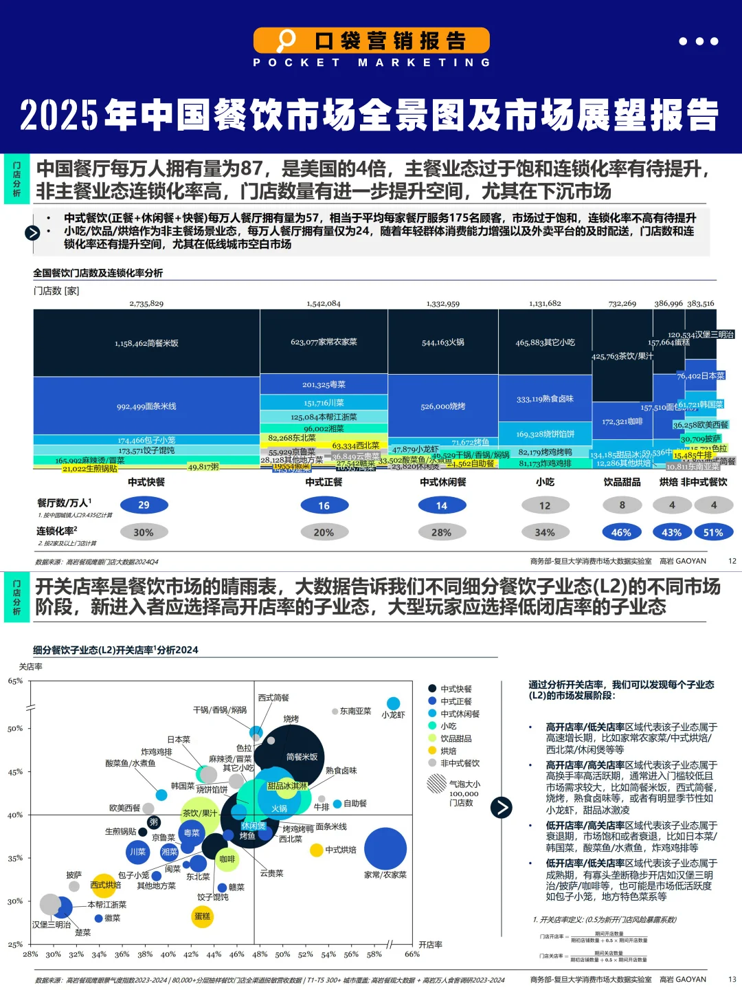 2025餐饮7大趋势：18个高增长赛道曝光