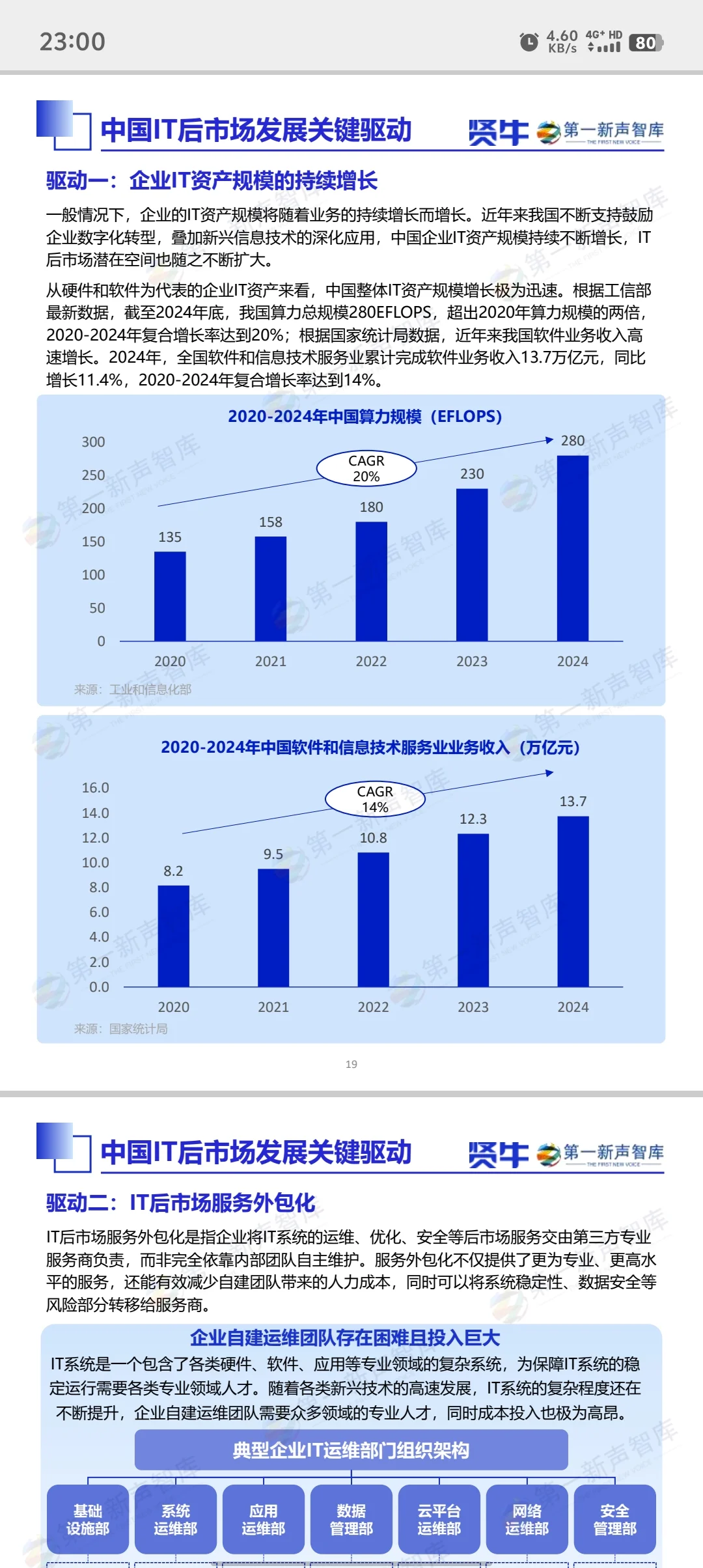 IT销售，值得一看的市场报告