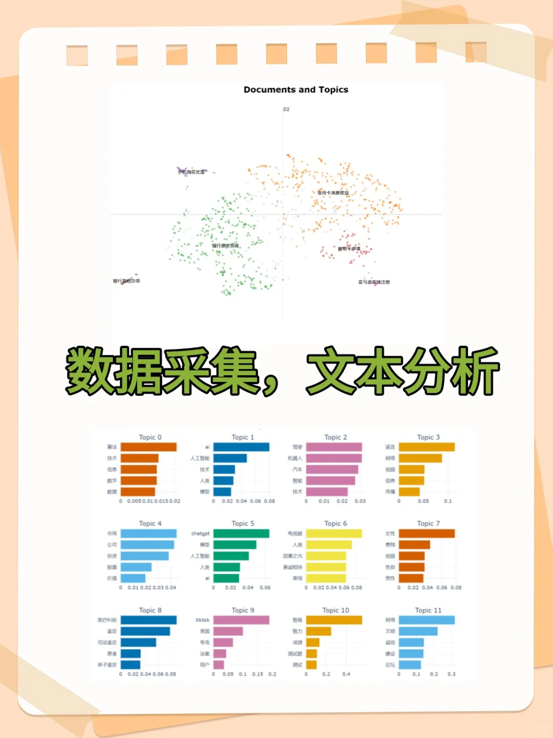 数据采集，文本分析，bertopic又是一次进步