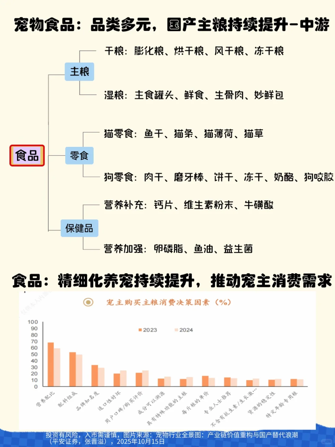 【宠物经济全景图】-每日学研报