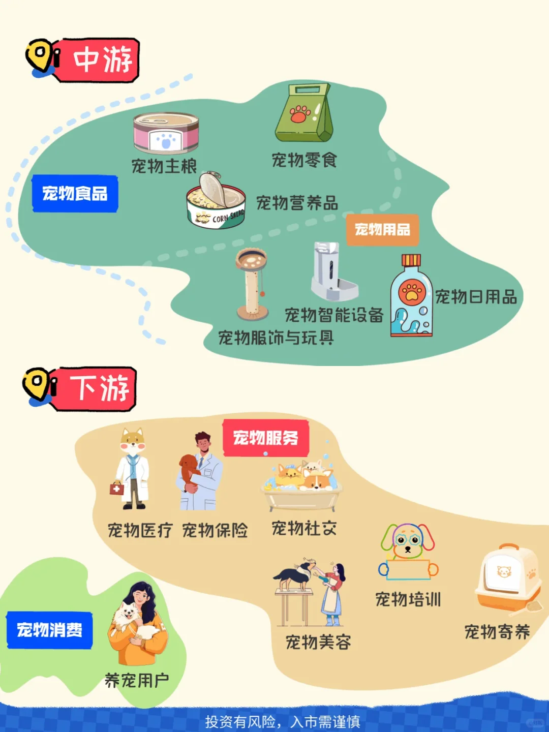 【宠物经济全景图】-每日学研报