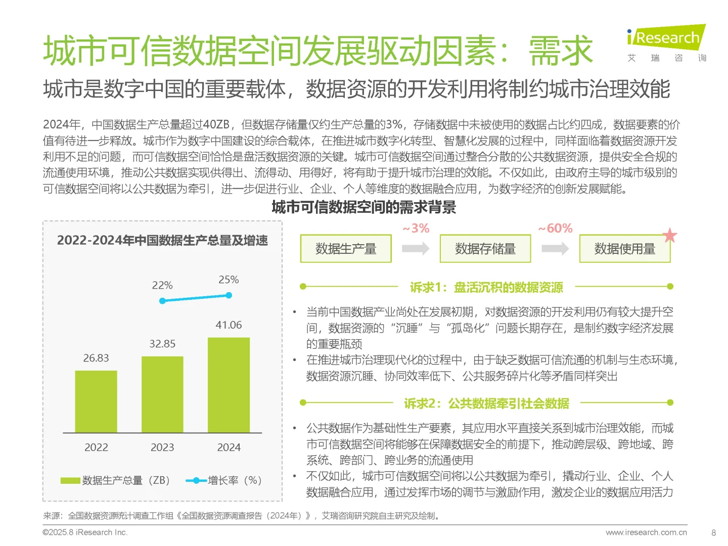 中国城市可信数据空间行业研究报告