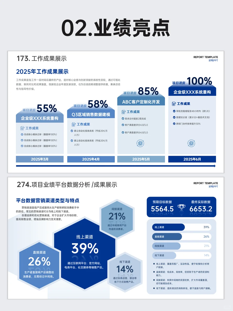 🔥被领导狠狠夸的季度汇报ppt！