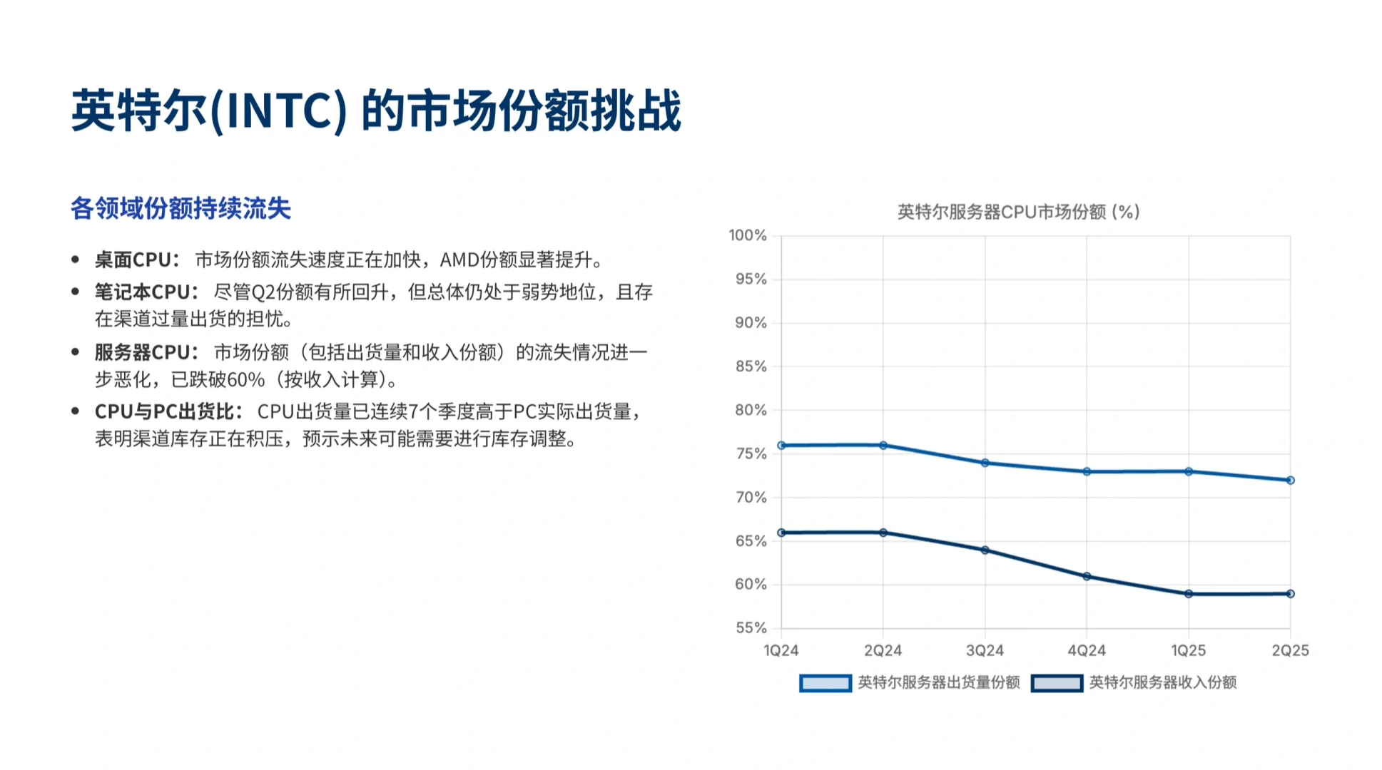伯恩斯坦研报，英特尔AMD 财报前瞻，冰火两重