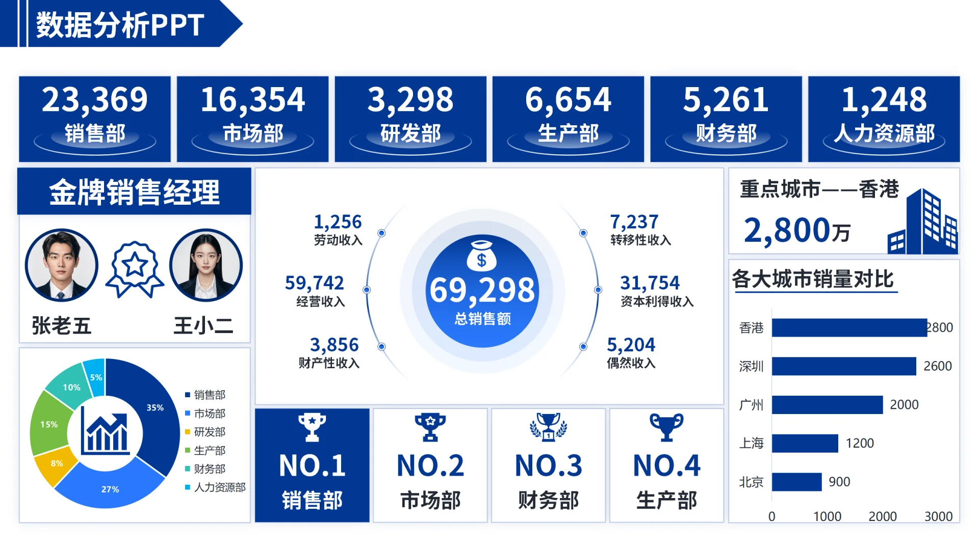 自从我做了这份PPT，领导的所有PPT我承包了