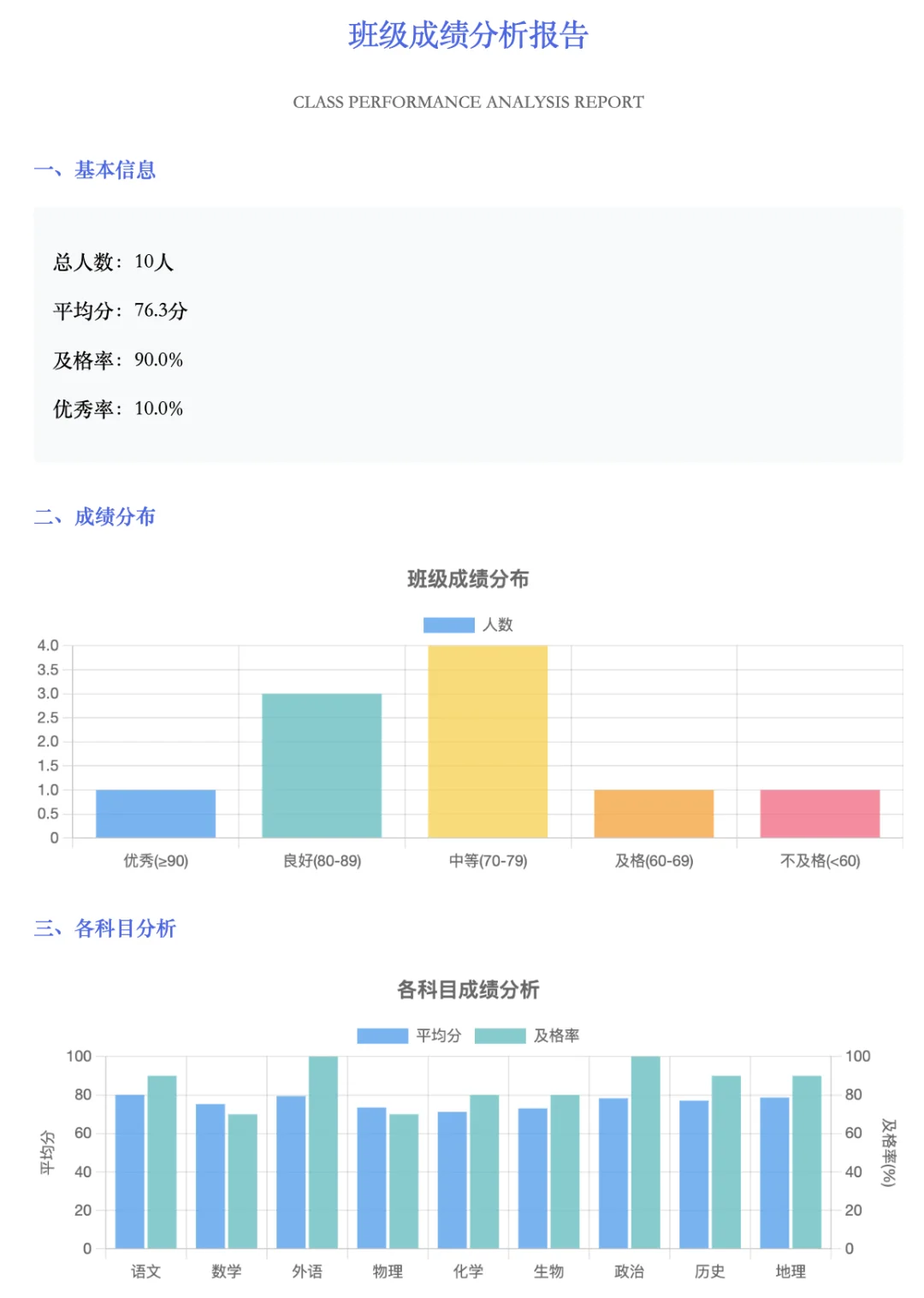 糟糕！你的期末成绩分析报告已完成✅