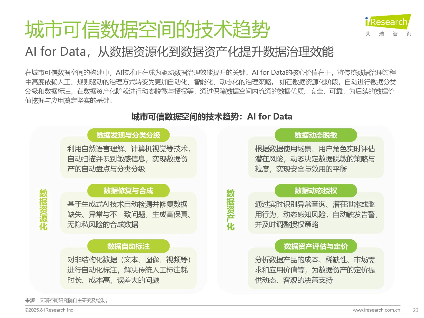 中国城市可信数据空间行业研究报告
