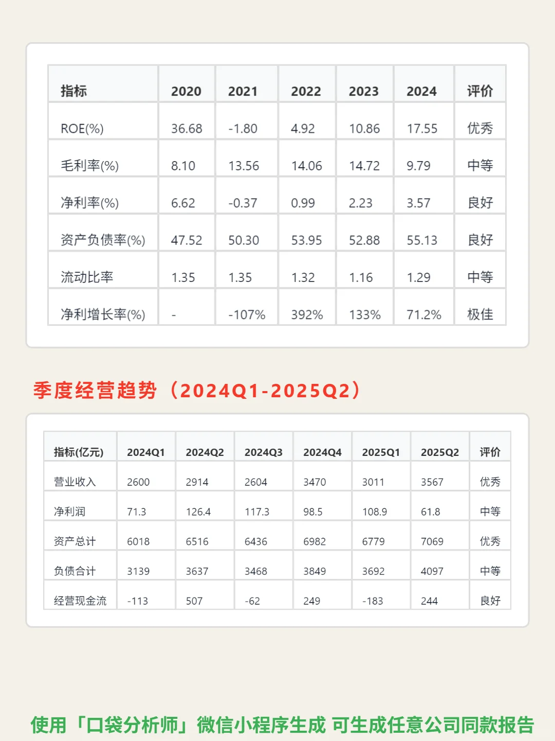 京东 4000 字深度研报