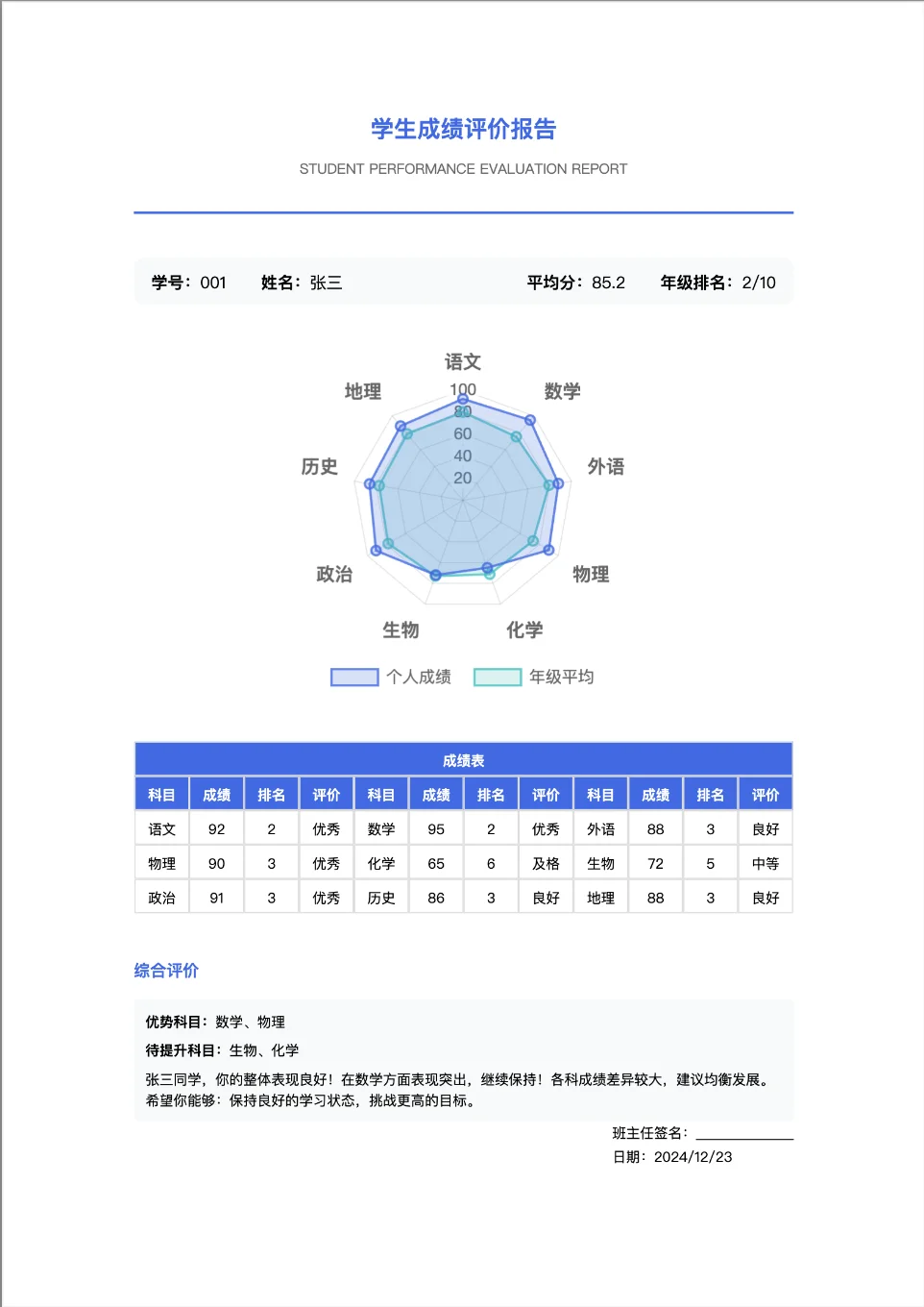 糟糕！你的期末成绩分析报告已完成✅
