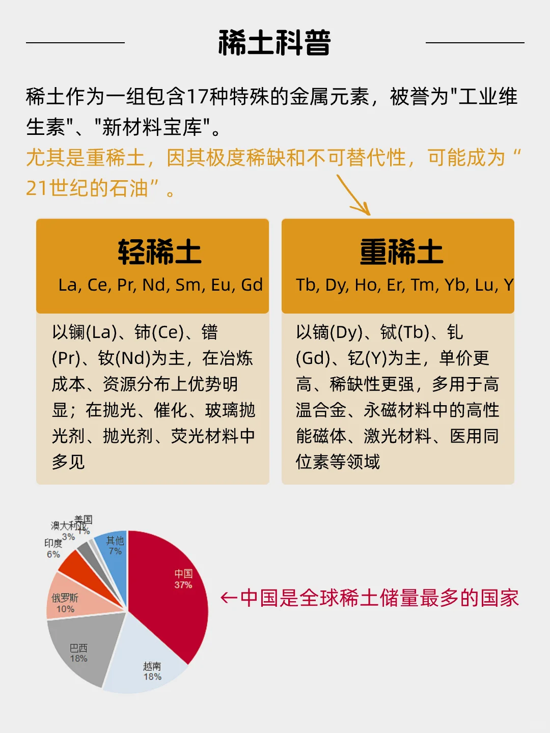 每天看懂一个风口产业——稀土