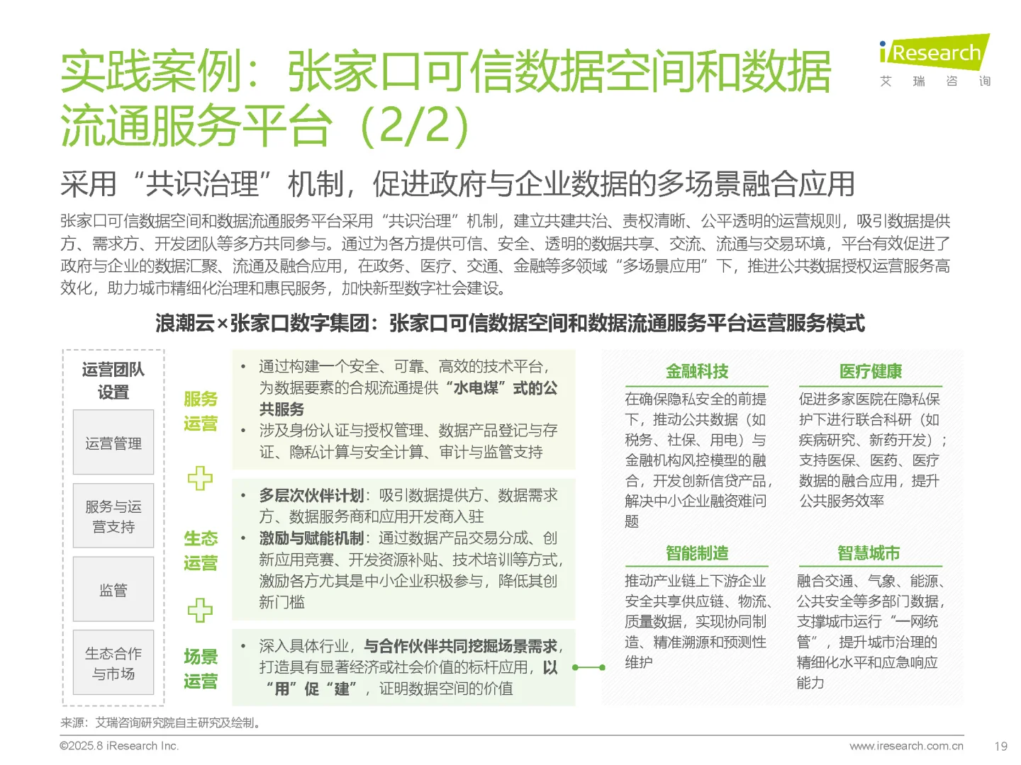 中国城市可信数据空间行业研究报告