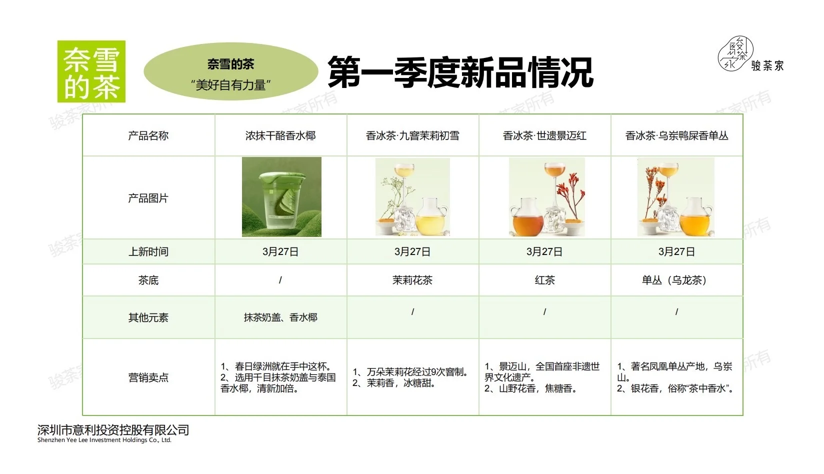 报告分享｜2025年第一季度新茶饮市场报告