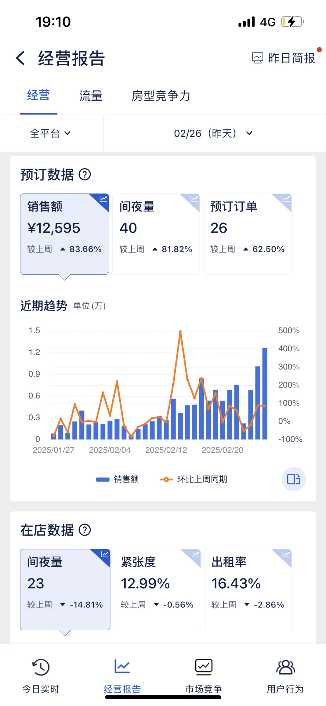携程酒店销量大爆炸