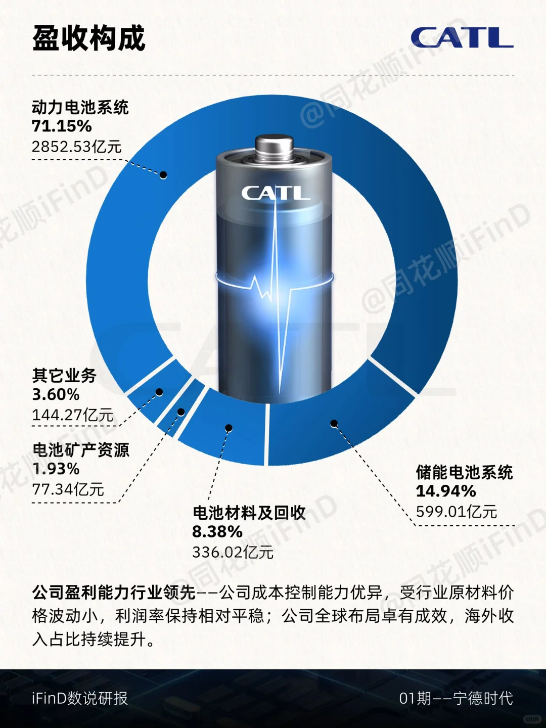 一图拆解曾经的万亿龙头——宁德时代！