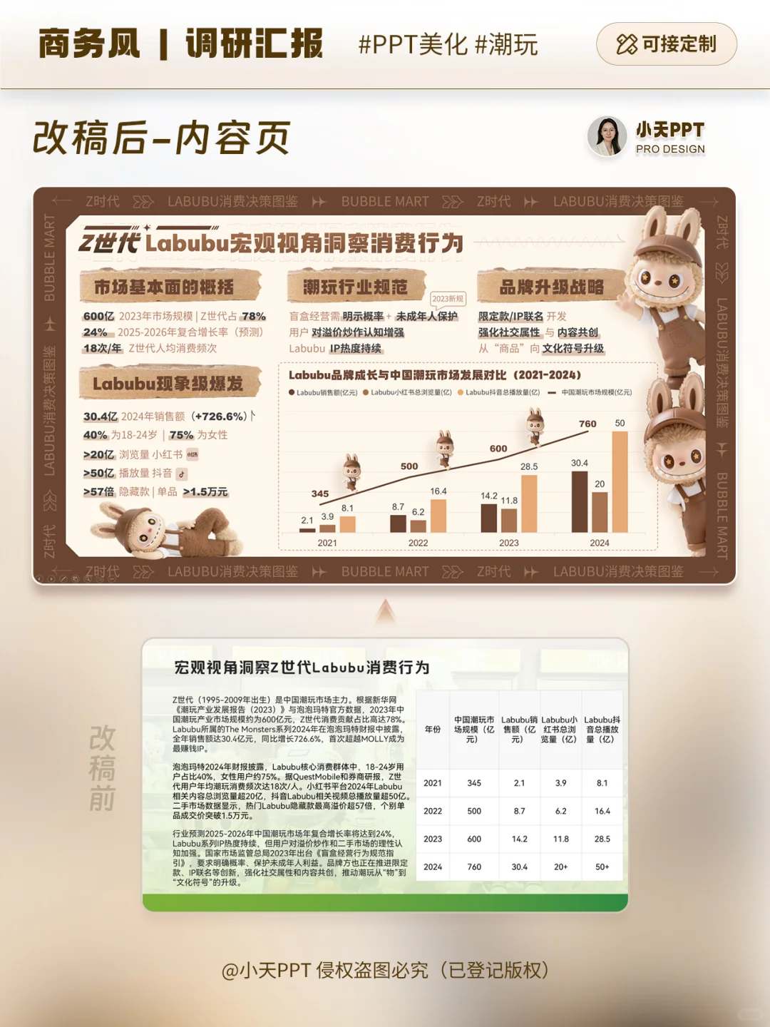 🔥 咖啡色Labubu竟在PPT里做市场调研？