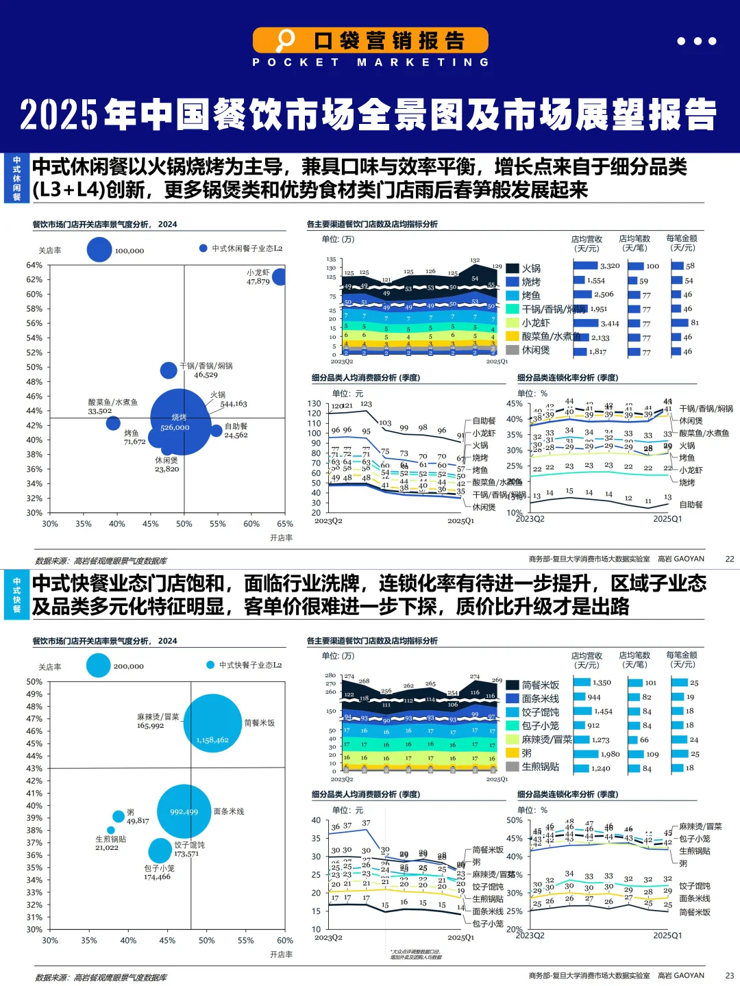 2025餐饮7大趋势：18个高增长赛道曝光