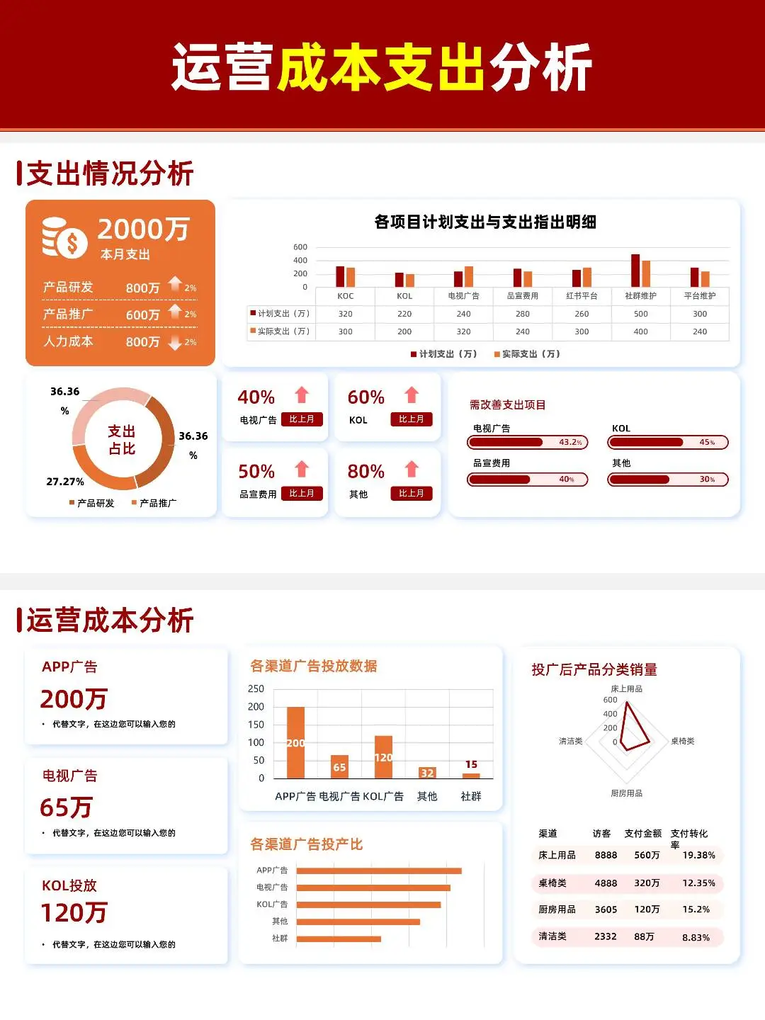 三分钟搞定大厂领导喜欢的销售数据ppt报告