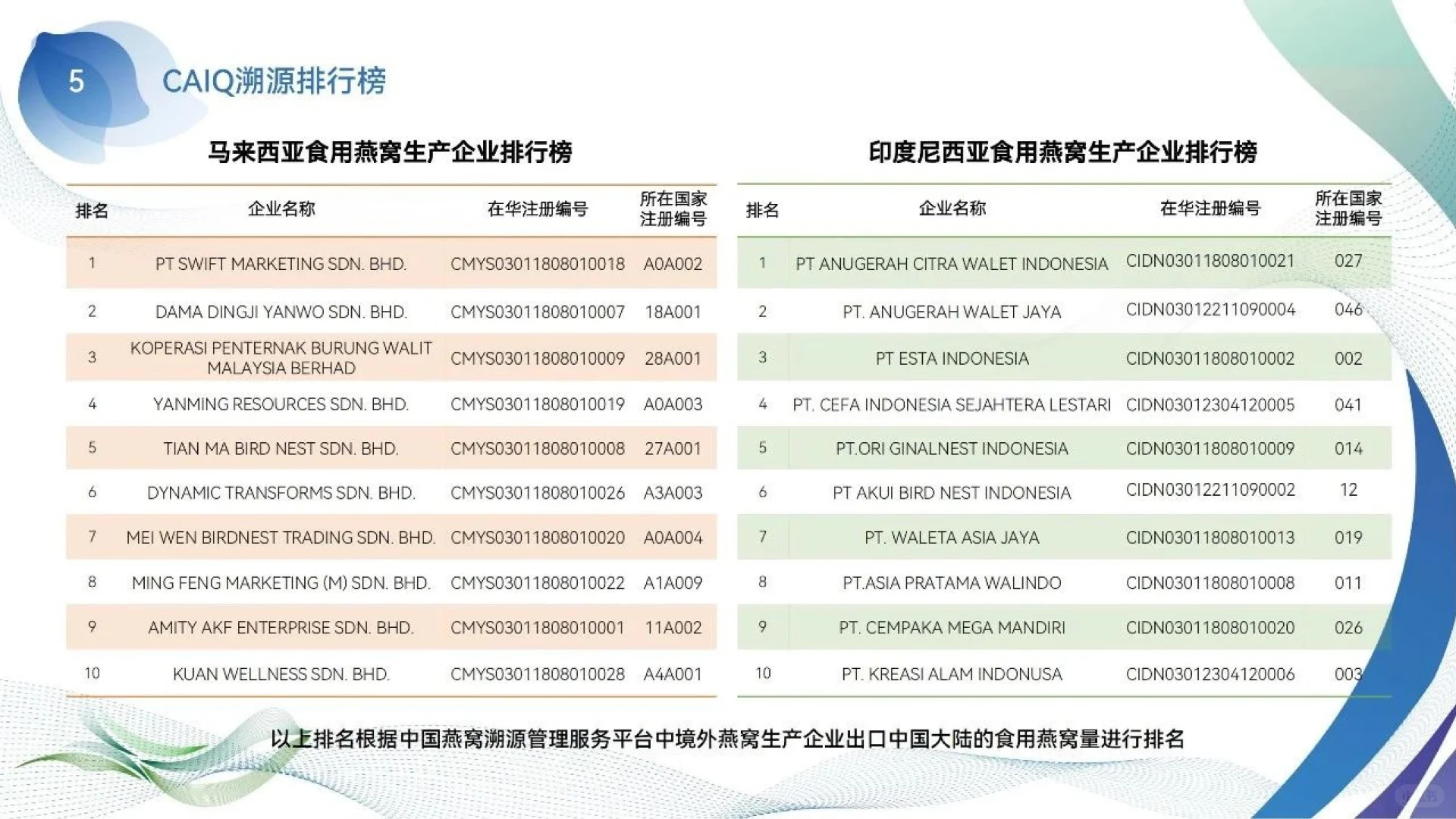 2023年燕窝溯源报告