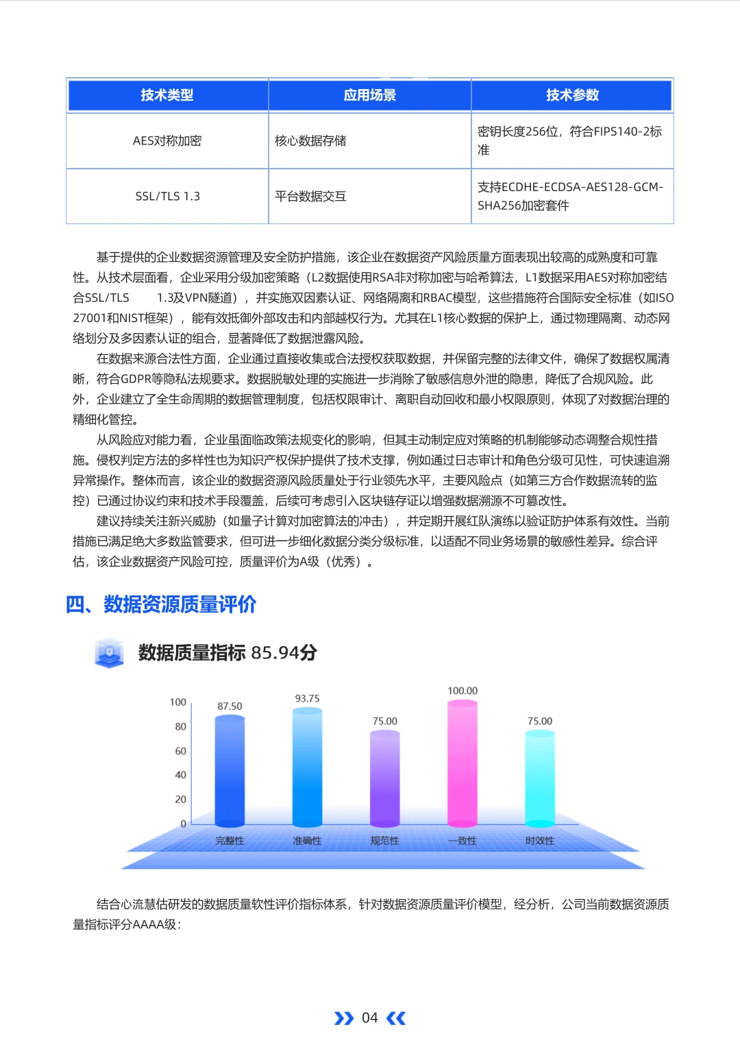 数据质量标杆：AAAA科技评估报告精要
