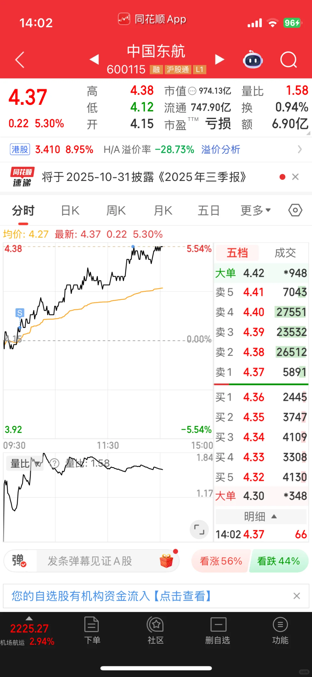 做t第75天,航空大涨,清仓换券商