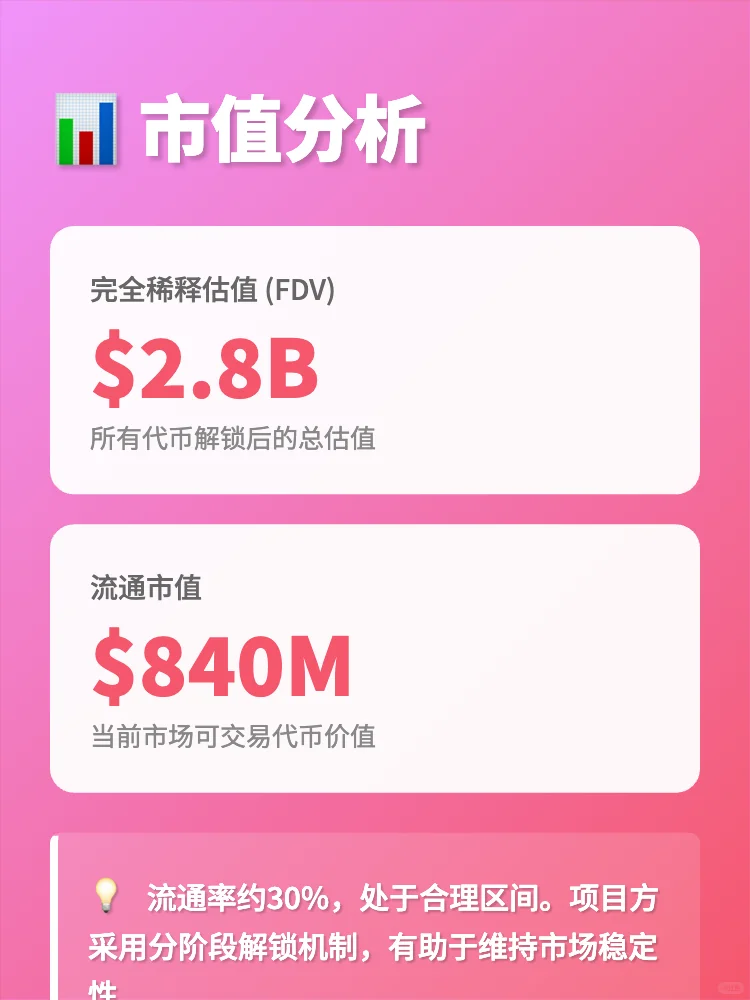 AIA深度研报解析